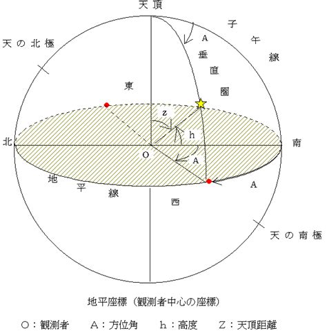 羅盤方位角計算|方位角 